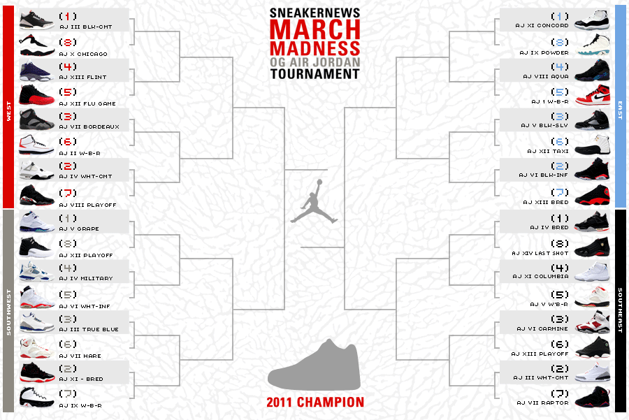 Mj Madness Bracket Template Fa