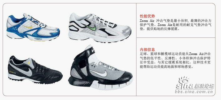 Evolution Of Nike Air 05