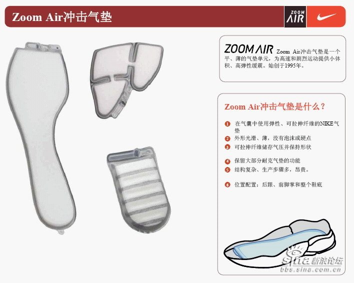 Evolution Of Nike Air 06