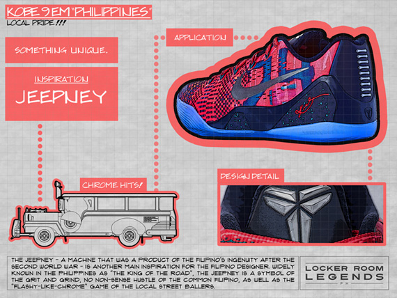 A Breakdown Of The Nike Kobe 9 EM "Philippines" Design Inspiration