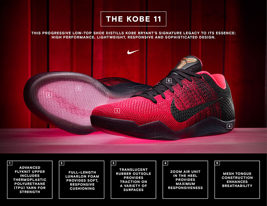 Flyknit Continues Its Evolution With The New Nike Kobe 11