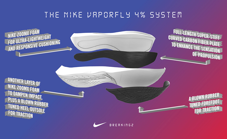 Nike Vaporfly 4 Elite Design 1