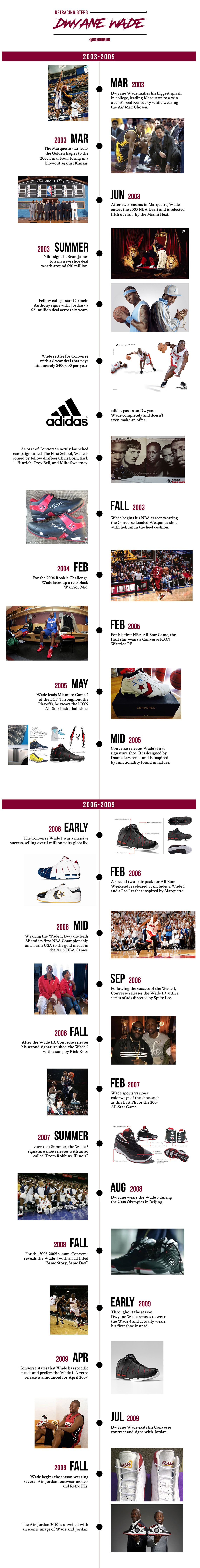 Timeline Dwade 01c